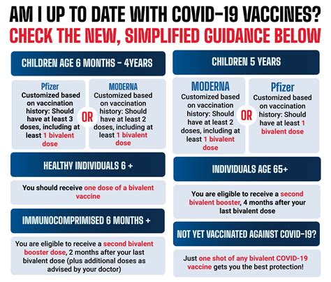 Royal Drops nearly all testing requirements and vaccine  